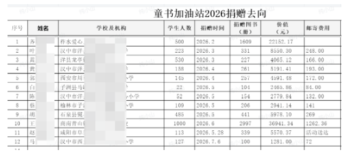 此图片的alt属性为空；文件名为image-3.png